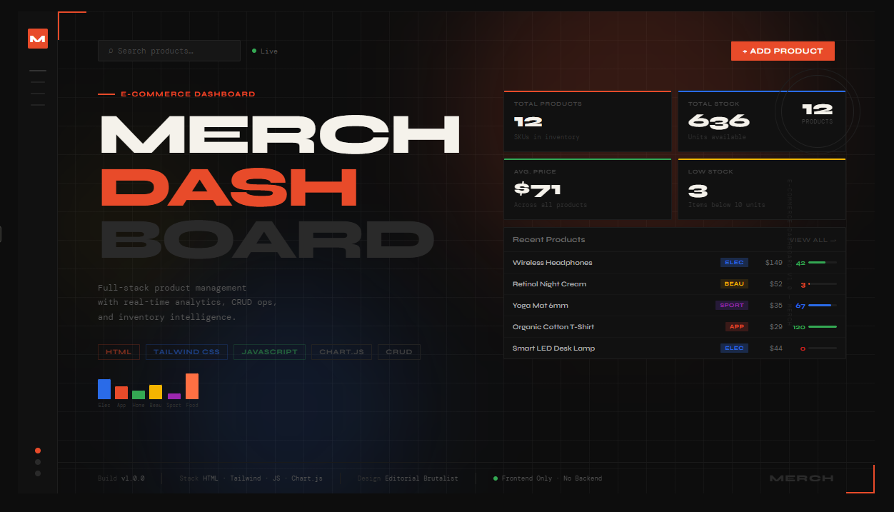 E-commerce Dashboard
